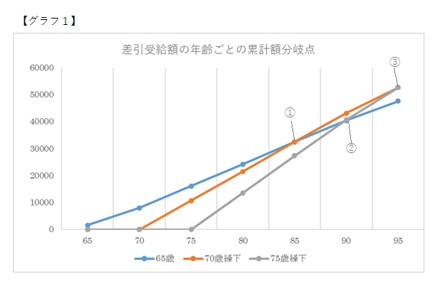 図表3