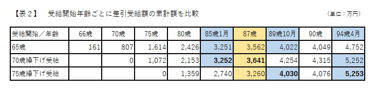 図表4