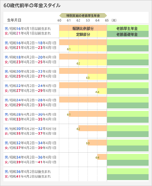 歳 生まれ 昭和 年 23 何