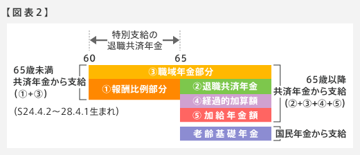 私学 共済 年金