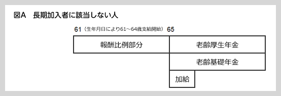 長期加入者に該当しない人