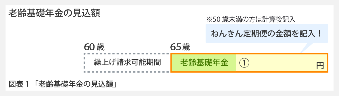 図1「老齢基礎年金の見込額」