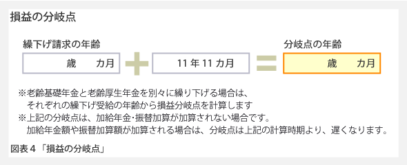 特別 支給 の 老齢 厚生 年金 一括