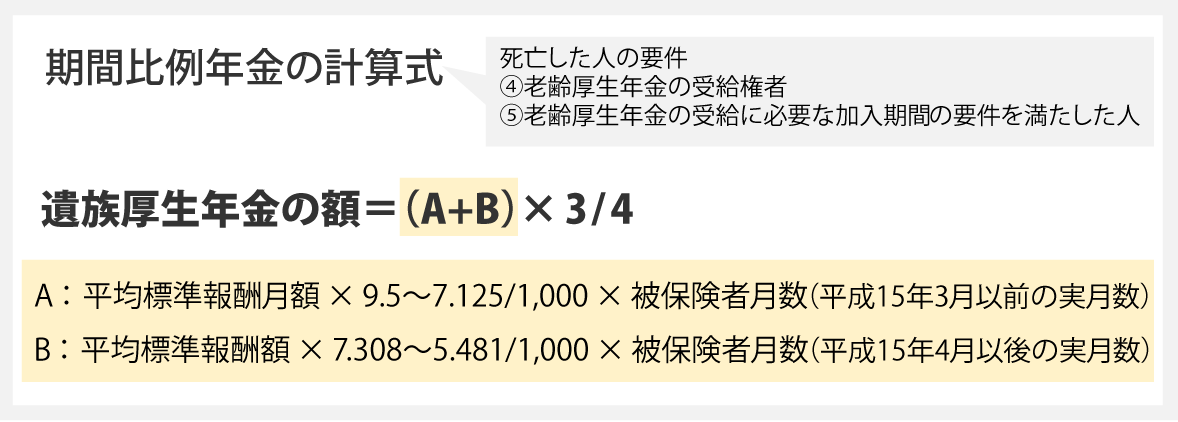 期間比例年金の計算式