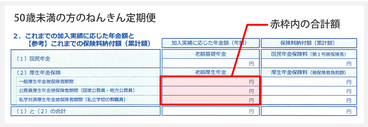 50歳未満の方のねんきん定期便