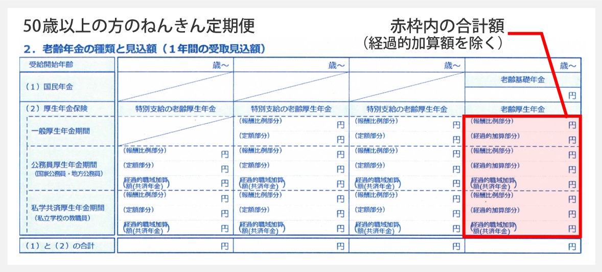 50歳以上の方のねんきん定期便