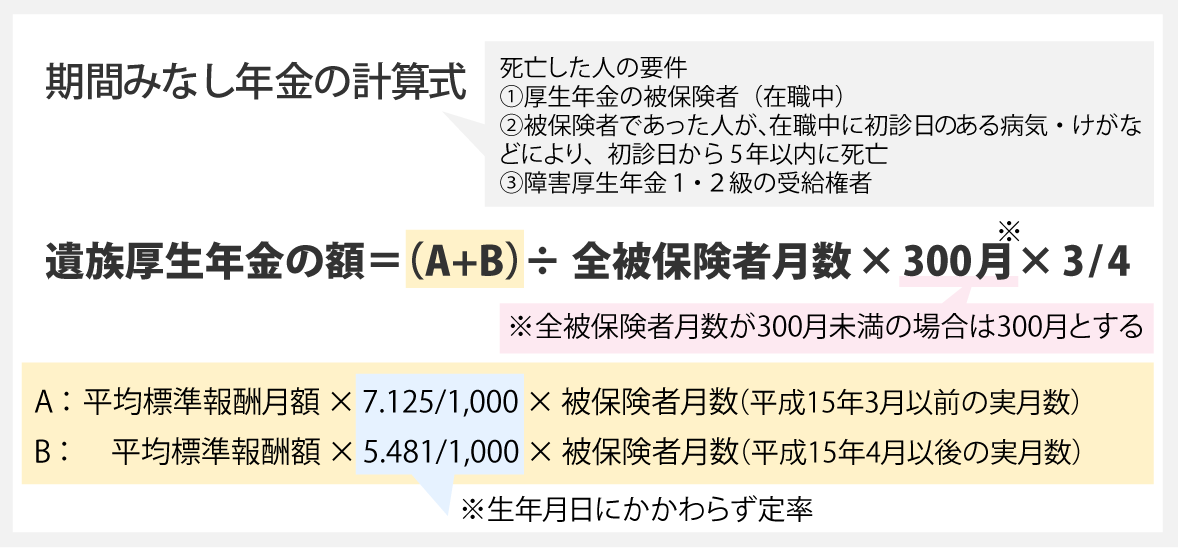 期間みなし年金の計算式