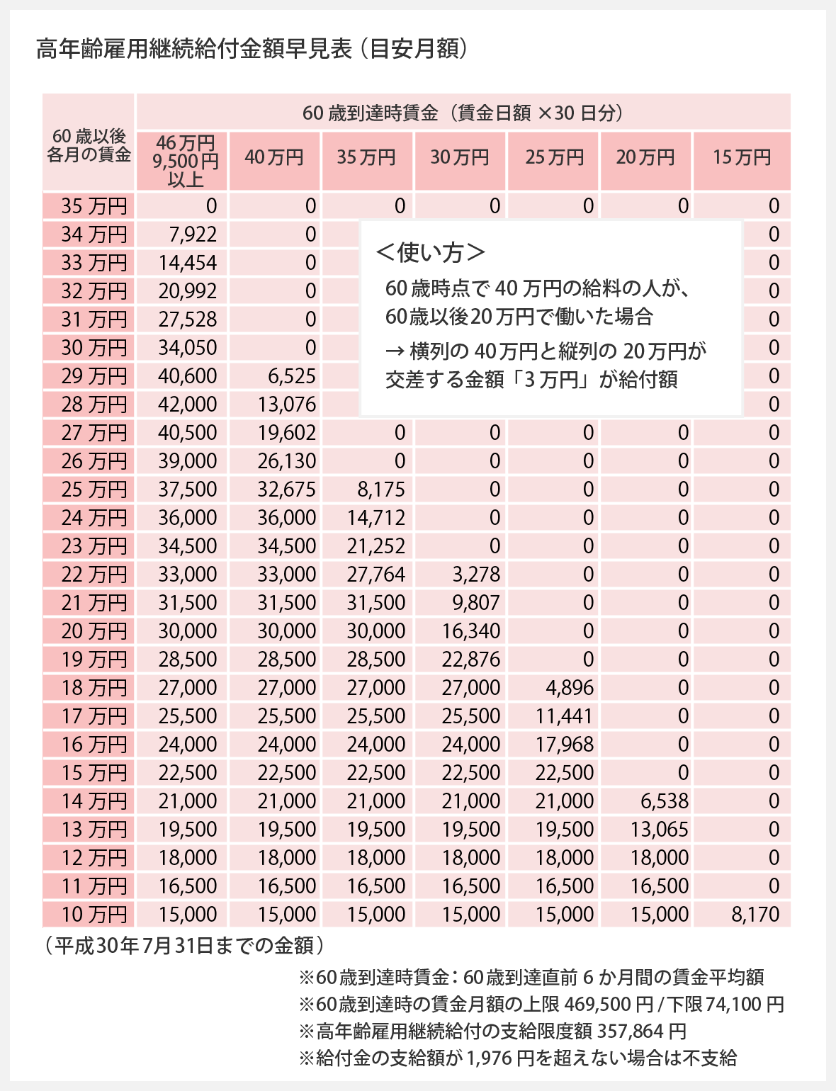 公務員 定年 延長