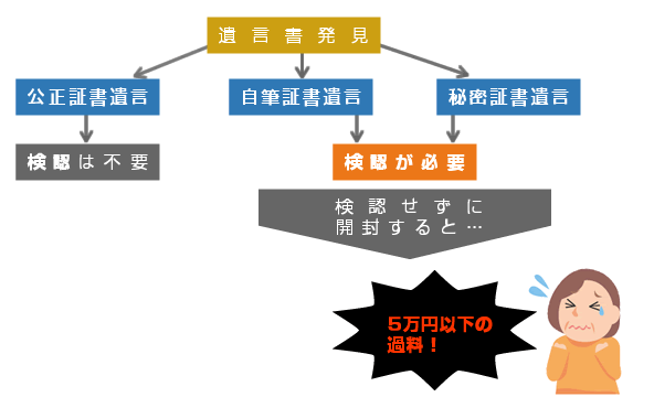 遺言書について2