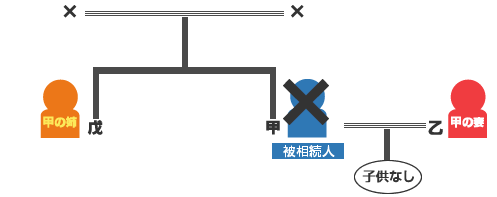 遺言書について5