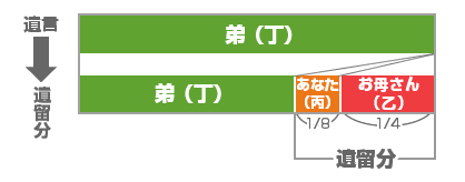 遺言書について6