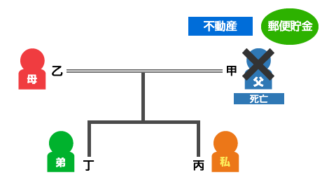 「成年後見」と遺産相続