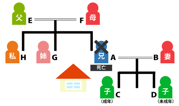 相続放棄手続について