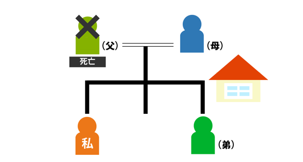 失踪宣告について